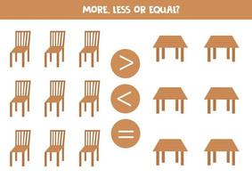 plus, moins, égal avec chaise et table en bois.