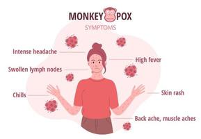 épidémie de variole du singe. infographie des symptômes du virus chez l'homme. illustration vectorielle pour informer les gens sur une maladie infectieuse vecteur