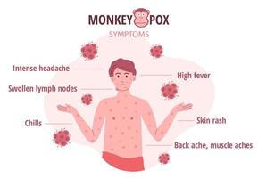 épidémie de variole du singe. infographie des symptômes du virus chez l'homme. illustration vectorielle pour informer les gens sur une maladie infectieuse vecteur