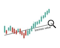 la valeur intrinsèque est une mesure de la valeur d'un actif vecteur