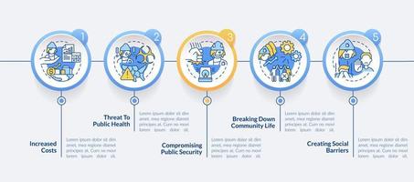 problèmes sociaux du modèle d'infographie du cercle des sans-abrisme. augmentation des coûts. visualisation des données en 5 étapes. graphique d'informations sur la chronologie du processus. mise en page du flux de travail avec des icônes de ligne. vecteur