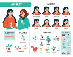 jeu d'icônes de diagramme d'allergie vecteur