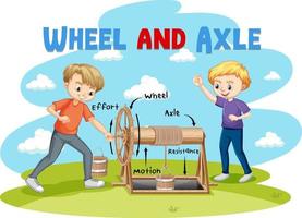 deux garçons faisant des expériences sur la roue et l'essieu