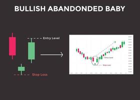 modèle de graphique en chandelier de bébé abandonné haussier. modèle de graphique en chandelier pour les commerçants. puissant graphique en chandelier haussier de contre-attaque pour le forex, les actions, la crypto-monnaie vecteur