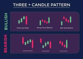 Modèles de graphiques de trading en chandeliers pour les traders. modèle de bougie graphique haussier et baissier. forex, actions, crypto-monnaie, etc. signal de trading, analyse du marché boursier, analyse du forex. vecteur