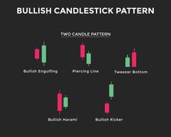 modèle de graphique en chandelier haussier. deux modèles de bougies. modèle de graphique en chandelier pour les commerçants. chandeliers japonais pa. forex, actions, crypto-monnaie, etc. signal de trading, analyse du marché boursier vecteur