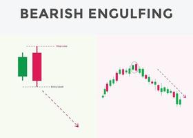 modèle de chandeliers japonais. modèle de graphique en chandeliers pour le forex, les actions, les crypto-monnaies, etc. vecteur