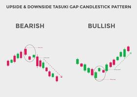 modèles de chandelier d'écart de tasuki à l'envers et à l'envers. modèle de graphique en chandelier pour les commerçants. puissant graphique en chandeliers haussiers et baissiers pour le forex, les actions, la crypto-monnaie. tableau des chandeliers japonais vecteur