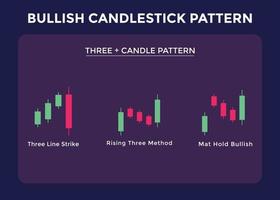 Modèles de graphiques de trading en chandeliers pour les traders. graphique haussier à trois bougies. forex stock cryptocurrency etc. signal de trading, analyse du marché boursier analyse forex vecteur