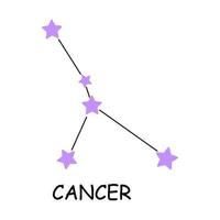 constellation du signe du zodiaque cancer. constellation isolée sur fond blanc. une illustration minimaliste des étoiles violettes de la constellation du cancer. vecteur