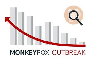 concept infographique du taux de propagation de l'épidémie de virus monkeypox. les personnes infectées se propagent à partir du singe. conception plate. nouveaux cas de virus monkeypox en europe et aux états-unis vecteur