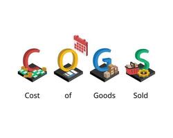 le coût des marchandises vendues ou cogs est le coût direct de production des marchandises vendues par une entreprise vecteur
