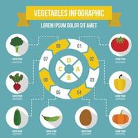 concept d'infographie de légumes, style plat vecteur