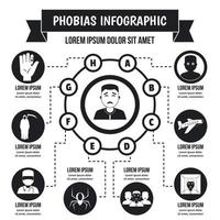 concept infographique de phobies, style simple vecteur