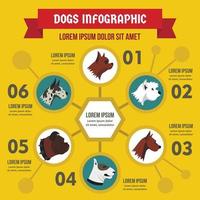 concept d'infographie de races de chiens, style plat vecteur