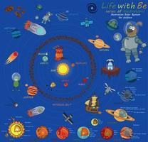 système solaire dessiné en style cartoon pour les enfants. la vie avec être. série d'illustrations. planètes du système solaire et leur description. vecteur