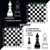 évêque. évêque noir et blanc avec une description de la position sur l'échiquier et des mouvements. matériel pédagogique pour les joueurs d'échecs débutants. vecteur