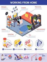 infographie isométrique de travail à domicile vecteur