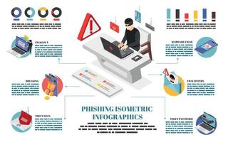 infographie isométrique de phishing vecteur