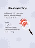 affiches d'information transmission du monkeypox vecteur