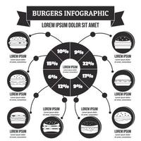 infographie de hamburgers, style simple vecteur