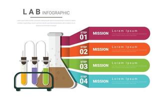 infographie pour la science de laboratoire d'expérimentation. vecteur