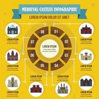 concept d'infographie de châteaux médiévaux, style plat