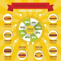 infographie de hamburgers, style plat vecteur