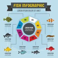 concept d'infographie de poisson, style plat vecteur