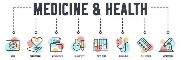 icône web bannière médecine et santé. aide, cardiogramme, dossier médical, test sanguin, tube à essai, poche de sang, bande de pilules, concept d'illustration vectorielle au microscope. vecteur