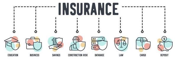 icône web de bannière d'assurance. éducation, affaires, épargne, risque de construction, base de données, droit, fret, concept d'illustration vectorielle de dépôt. vecteur