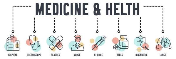 icône web bannière médecine et santé. hôpital, stéthoscope, plâtre, infirmière, seringue, pilules, diagnostic, concept d'illustration vectorielle des poumons. vecteur