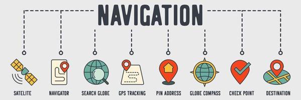 icône web de bannière de navigation. satellite, navigateur, globe de recherche, suivi gps, adresse de broche, boussole globe, point de contrôle, concept d'illustration vectorielle de destination. vecteur