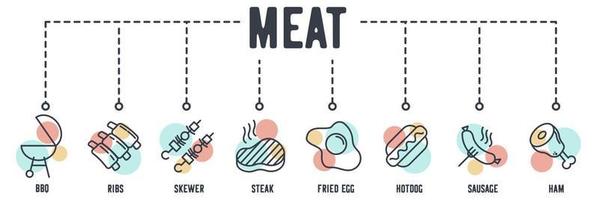 icône web de bannière de produits de viande. barbecue, côtes levées, brochette, steak, oeuf au plat, hot-dog, saucisse, concept d'illustration vectorielle de jambon. vecteur