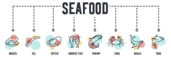 icône web de bannière de fruits de mer. moule, anguille, huître, poisson fumé, crevette, crabe, baleine, concept d'illustration vectorielle de thon. vecteur