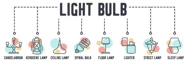 icône web bannière foudre et lampe. candélabre, kérosène, plafond, ampoule en spirale, sol, briquet, lampadaire, concept d'illustration vectorielle de lampe de sommeil. vecteur