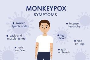 illustration des symptômes du virus monkeypox avec personnage masculin. concept d'épidémie de monkeypox par l'organisation mondiale de la santé avec exemples et explications. vecteur