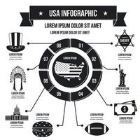 concept d'infographie de voyage usa, style simple vecteur