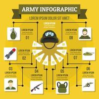 concept d'infographie de l'armée, style plat vecteur