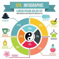 infographie du spa, style plat