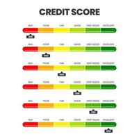 la note concerne la satisfaction du client, les performances et la surveillance de la vitesse. le score de crédit se classe en 6 niveaux de solvabilité mauvais, médiocre, juste, bon, très bon et excellent dans une illustration vectorielle.