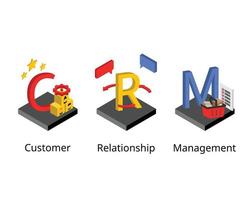la gestion de la relation client ou crm est une technologie permettant de gérer tous vos clients et clients potentiels vecteur