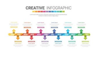présentation de la chronologie sur 12 mois. vecteur