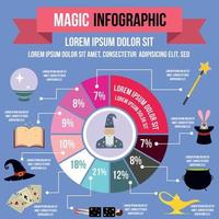 infographie magique, style plat vecteur