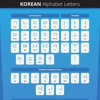 lettres de l'alphabet coréen langue hangeul téléchargement de vecteur gratuit