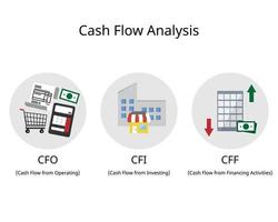 analyse de l'état des flux de trésorerie, y compris cfo, cfi et cff pour voir chaque activité de flux de trésorerie ou d'exploitation ou d'investissement vecteur