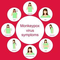 Symptômes et signes du virus monkeypox illustration vectorielle infographique vecteur