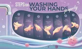affiche avec des étapes pour bien se laver les mains vecteur