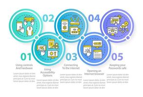 modèle d'infographie du cercle des compétences de base numériques. visualisation des données en 5 étapes. graphique d'informations sur la chronologie du processus. mise en page du flux de travail avec des icônes de ligne
