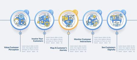 façons de devenir un modèle d'infographie de cercle d'affaires centré sur le client. visualisation des données en 5 étapes. graphique d'informations sur la chronologie du processus. mise en page du flux de travail avec des icônes de ligne.